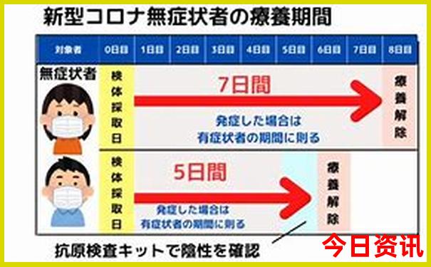 4天游必去的10个地方