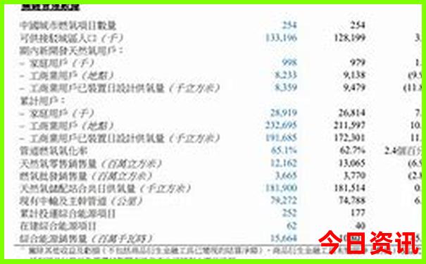 成都一周旅游攻略