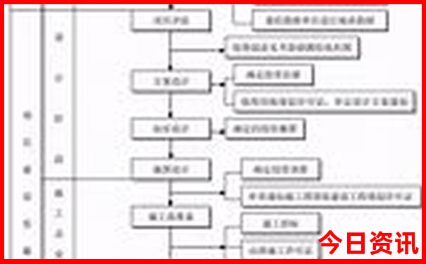 2025深度全年方法正版全流程资料全新权威大全独家资料-2025新澳门天天开好彩大乐透开奖号码